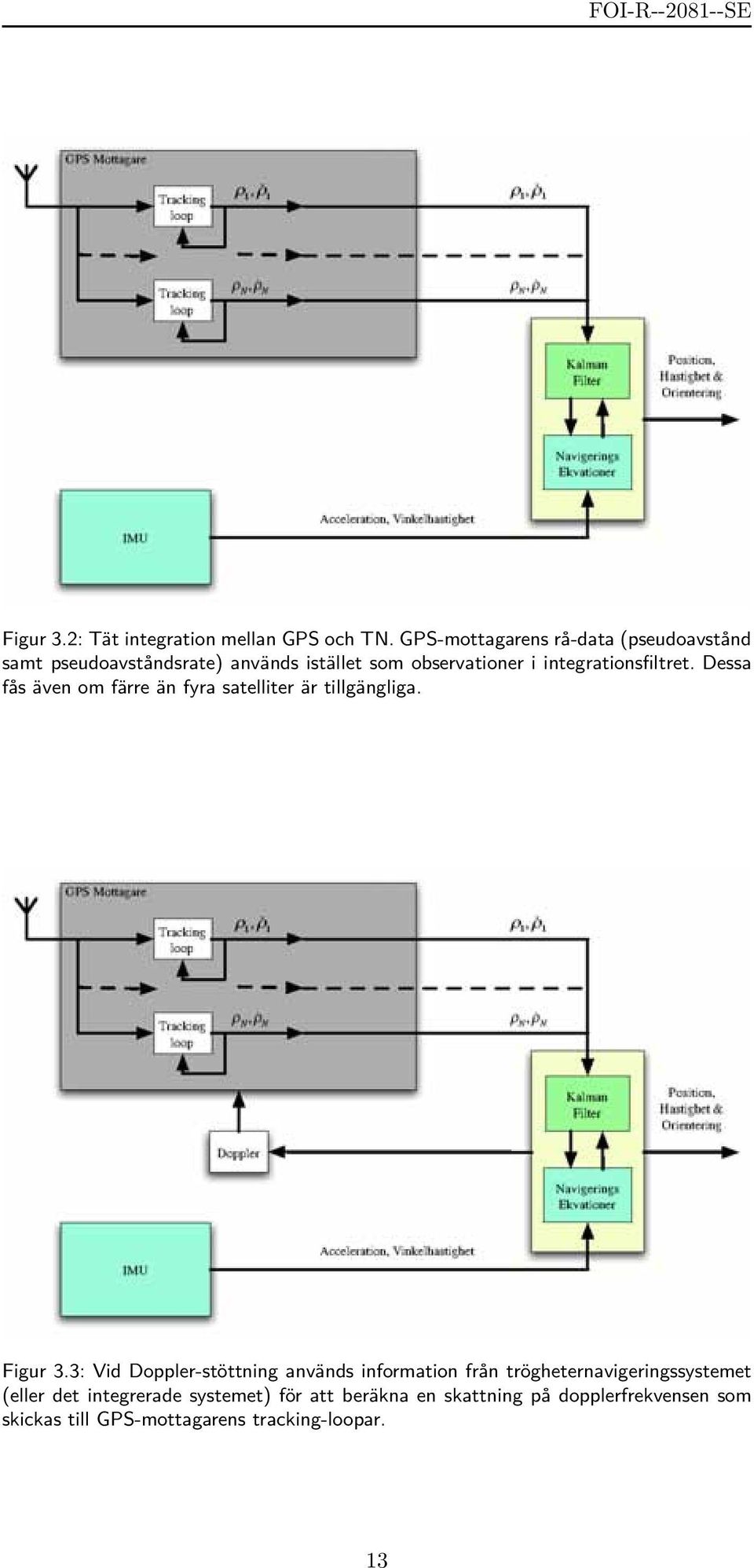 integrationsfiltret. Dessa fås även om färre än fyra satelliter är tillgängliga. Figur 3.