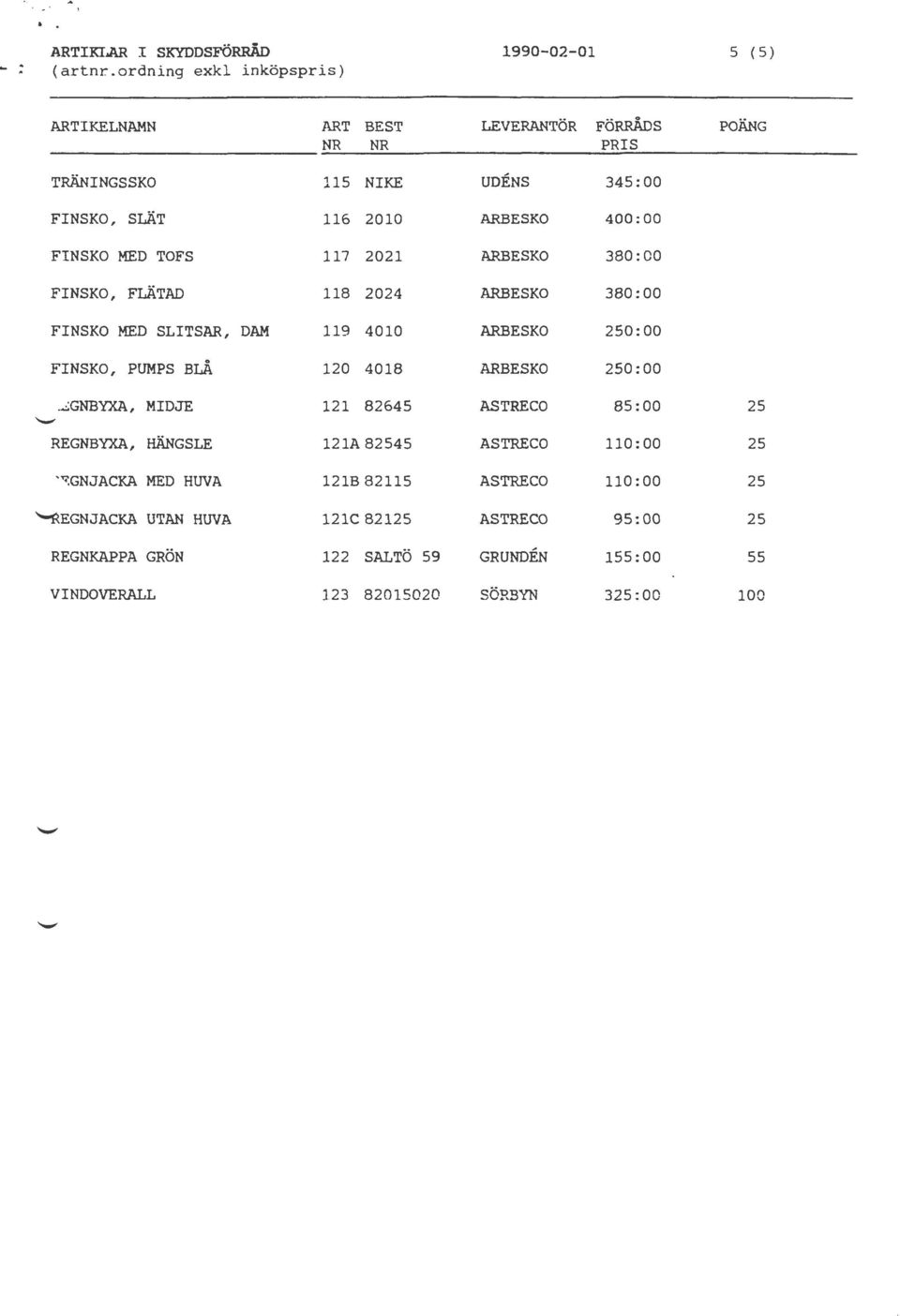 400:00 FNSKO MED TOFS 117 2021 ARBESKO 380:00 FNSKO, FLÄTAD 118 2024 ARBESKO 380:00 FNSKO MED SLTSAR, DAM 119 4010 ARBESKO 250:00 FNSKO, PUMPS BLÅ 120 4018