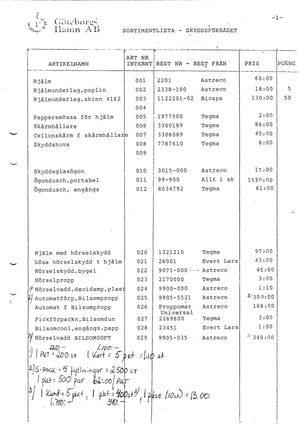 Hjälmunderlag,skinn 4162 003 1122201-02 Bicapa 004 Pappersmössa för hjälm 005 i 1977900 Tegrna Skärmhållare 006 3300189 Tegrna Cellonskärm f skärmhålla e 007 3308089 Tegrna Skyddshuva 008 7787610