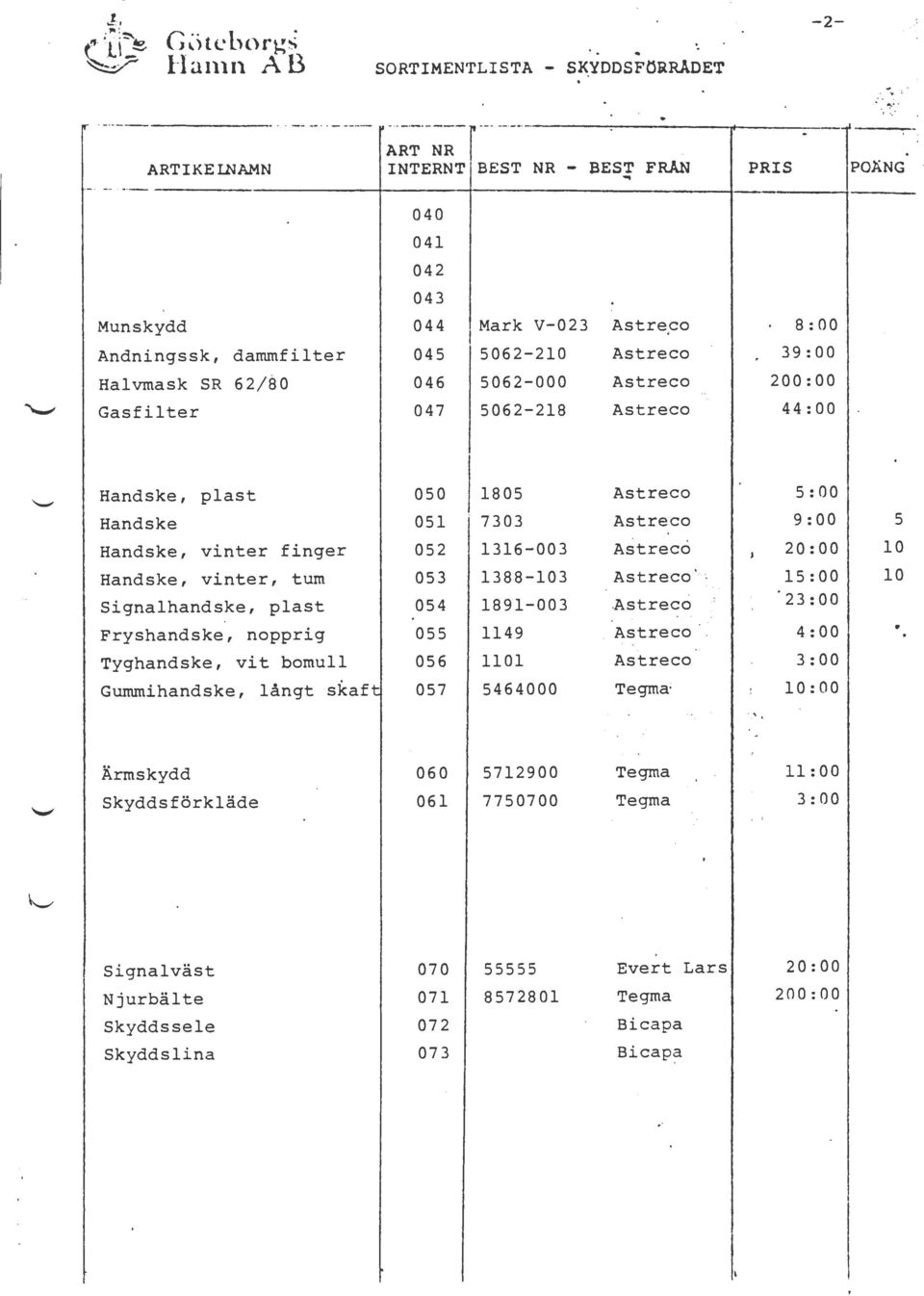 plast Handske Handske, vinter finger Handske, vinter, tum Signalhandske, plast Fryshandske, nopprig Tyghandske, vit bomull Gummihandske, långt sk af 050 051 052 053 054 055 056 057 1805 7303