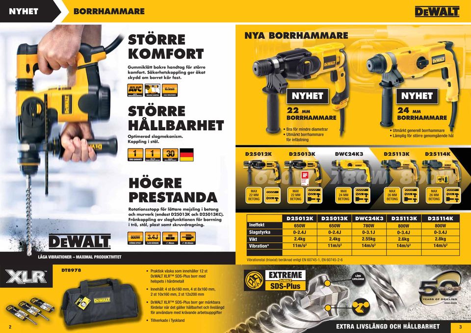 NYHET 22 MM Bra för mindre diametrar Utmärkt borrhammare för infästning NYHET 24 MM Utmärkt generell borrhammare Lämplig för större genomgående hål 1 ÅRS GARANTI 1ÅRS FRI FÖREBYGGANDE SERVICE 30