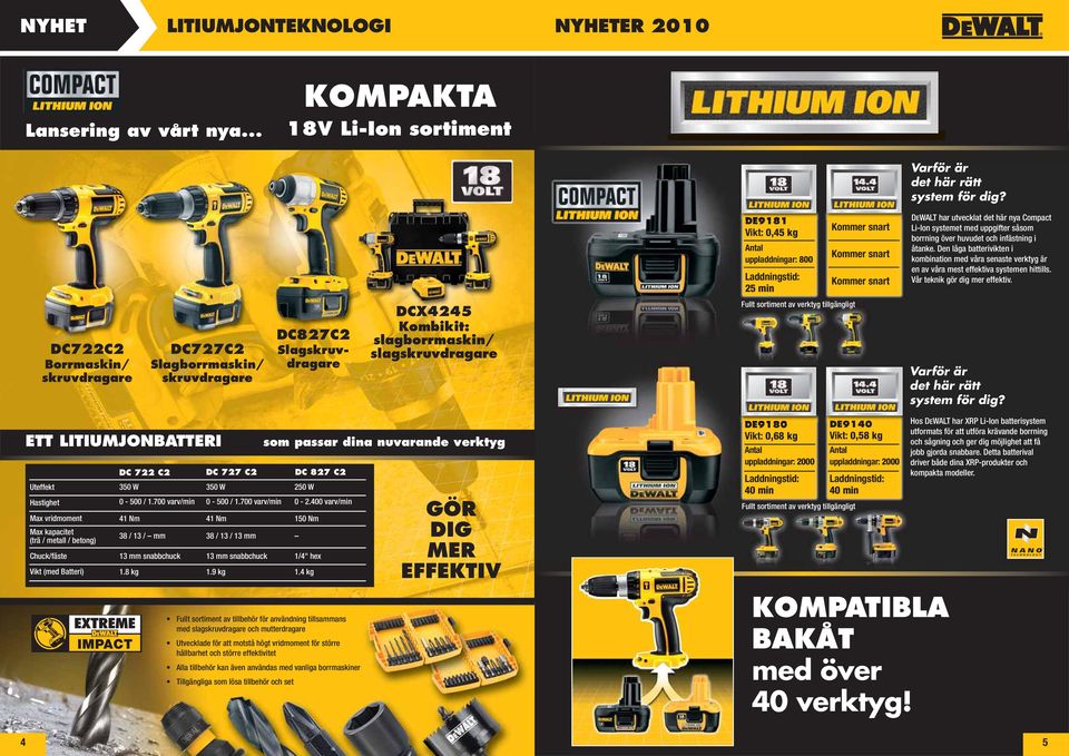 Hastighet 0-500 / 1.700 varv/min 0-500 / 1.700 varv/min 0-2.