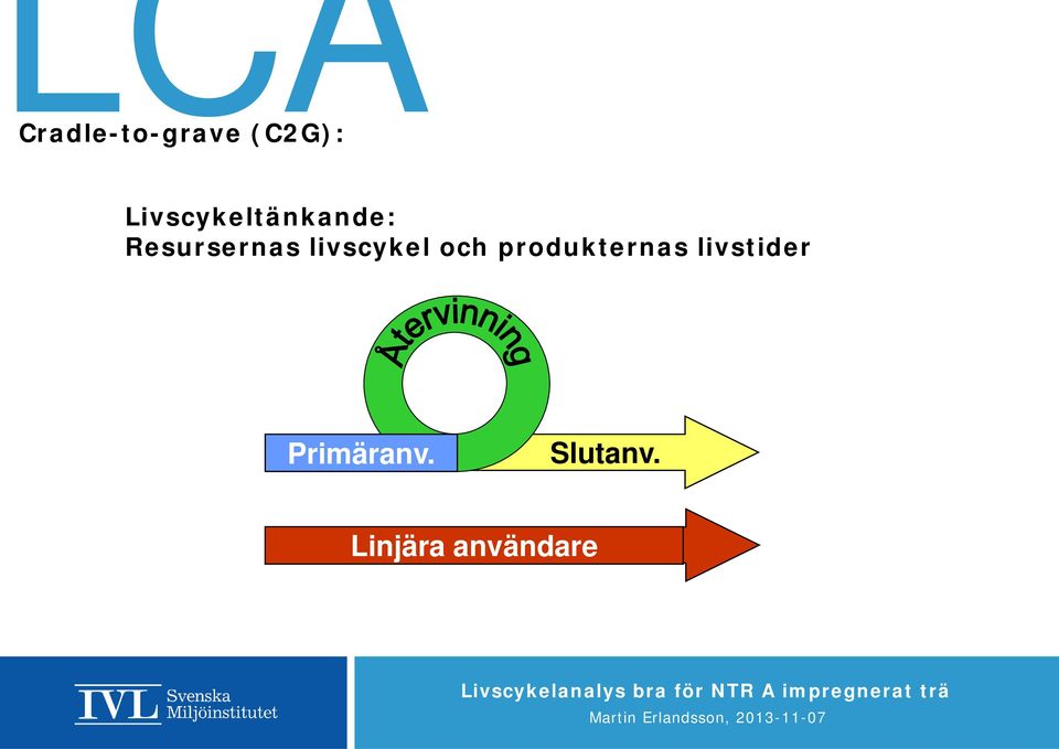 livscykel och produkternas