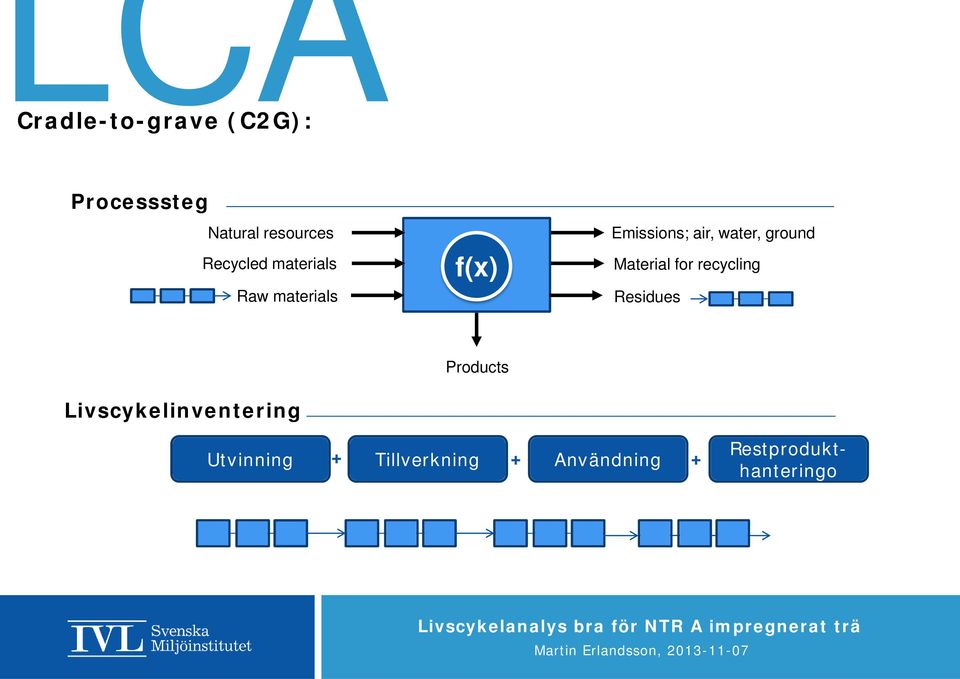 ground Material for recycling Residues Livscykelinventering