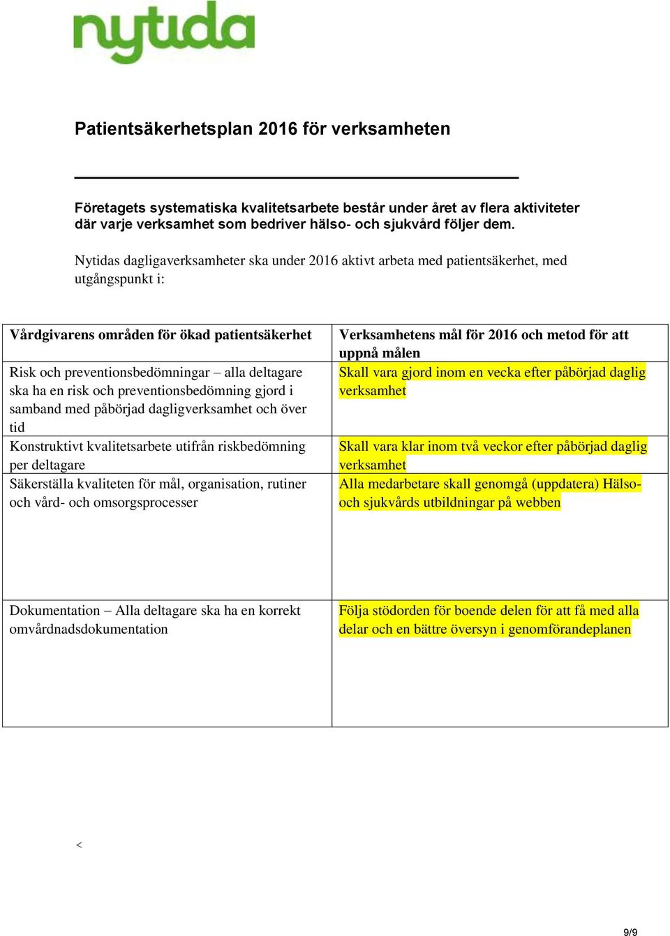 en risk och preventionsbedömning gjord i samband med påbörjad dagligverksamhet och över tid Konstruktivt kvalitetsarbete utifrån riskbedömning per deltagare Säkerställa kvaliteten för mål,