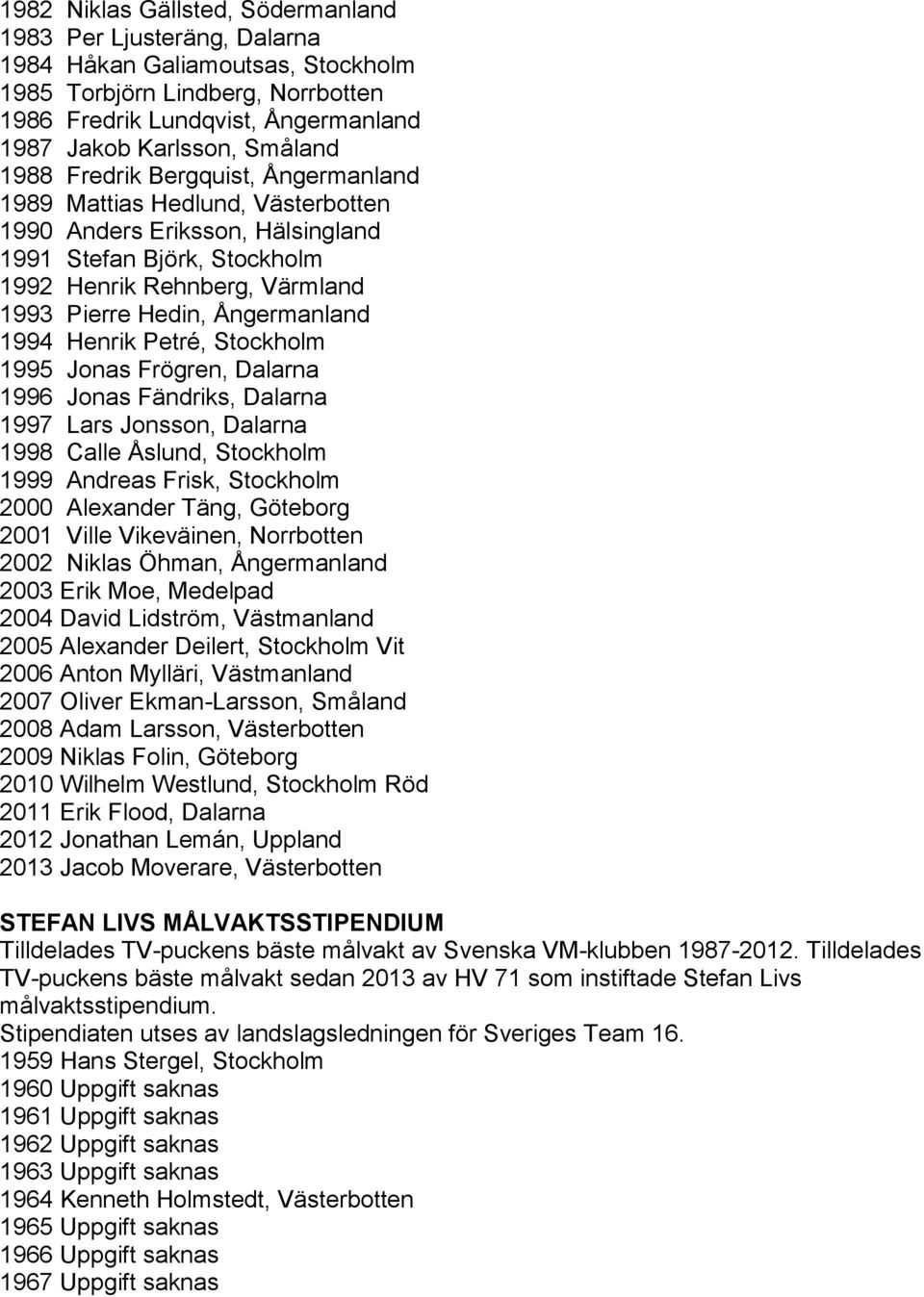 1994 Henrik Petré, Stockholm 1995 Jonas Frögren, Dalarna 1996 Jonas Fändriks, Dalarna 1997 Lars Jonsson, Dalarna 1998 Calle Åslund, Stockholm 1999 Andreas Frisk, Stockholm 2000 Alexander Täng,