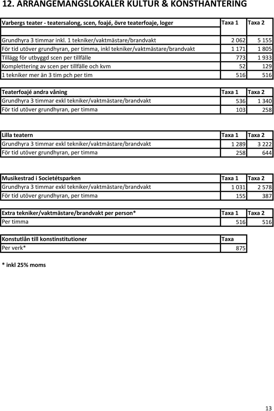 scen per tillfälle och kvm 52 129 1 tekniker mer än 3 tim pch per tim 516 516 Teaterfoajé andra våning Taxa 1 Taxa 2 Grundhyra 3 timmar exkl tekniker/vaktmästare/brandvakt 536 1 340 För tid utöver