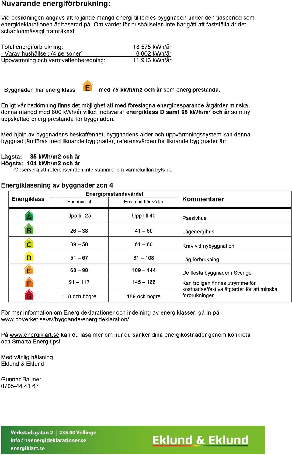 Total energiförbrukning: 18 575 kwh/år - Varav hushållsel: (4 personer) 6 662 kwh/år Uppvärmning och varmvattenberedning: 11 913 kwh/år Byggnaden har energiklass med 75 kwh/m2 och år som