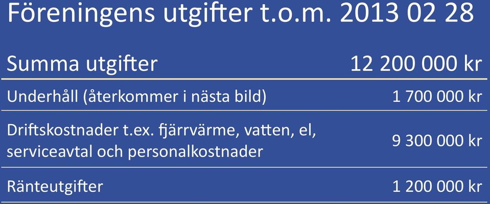 Underhåll)(återkommer)i)nästa)bild)) DriOskostnader)t.ex.