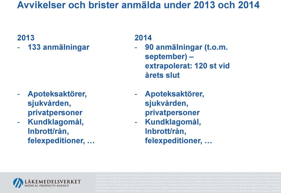 felexpeditioner, 2014-90 anmä