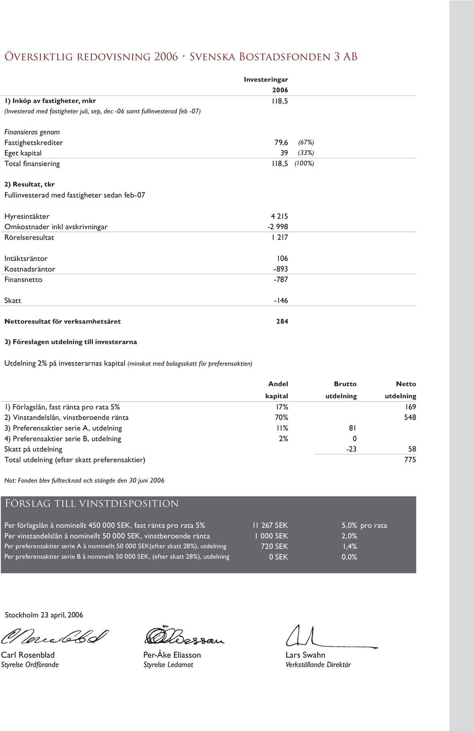 Nettoresultat för verksamhetsåret 284 3) Föreslagen utdelning till investerarna (minskat med bolagsskatt för preferensaktien) Andel Brutto Netto kapital utdelning utdelning 1) Förlagslån, fast ränta