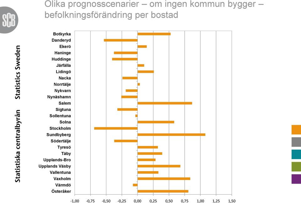 Sigtuna Sollentuna Solna Stockholm Sundbyberg Södertälje Tyresö Täby Upplands-Bro Upplands