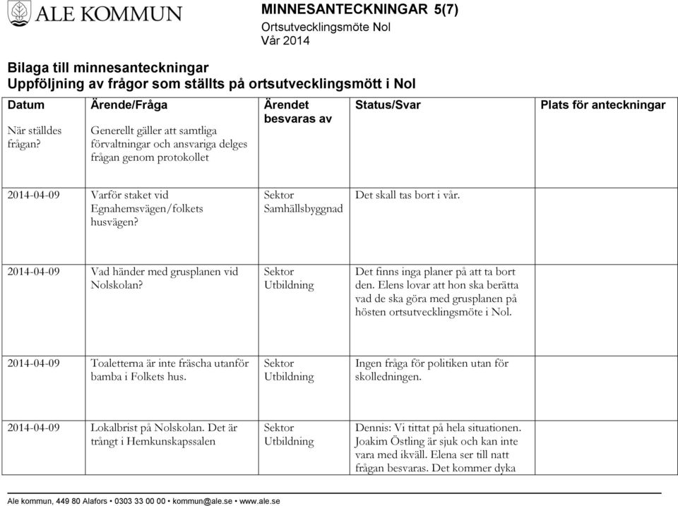 Egnahemsvägen/folkets husvägen? Samhällsbyggnad Det skall tas bort i vår. 2014-04-09 Vad händer med grusplanen vid Nolskolan? Det finns inga planer på att ta bort den.