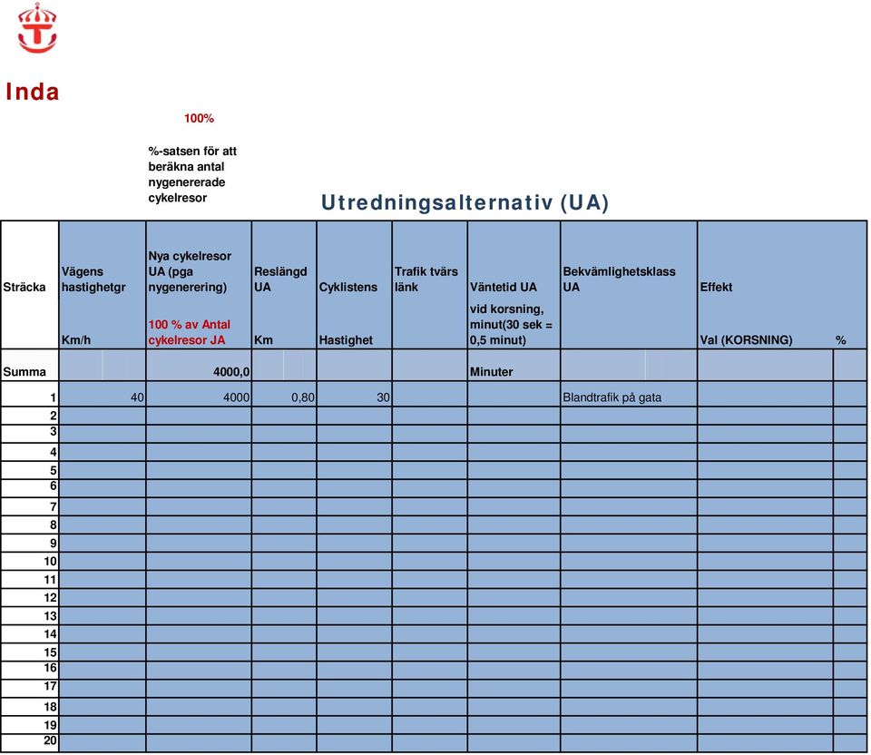 Bekvämlighetsklass UA Effekt Km/h 100 % av Antal cykelresor JA Km Hastighet vid korsning, minut(30 sek = 0,5