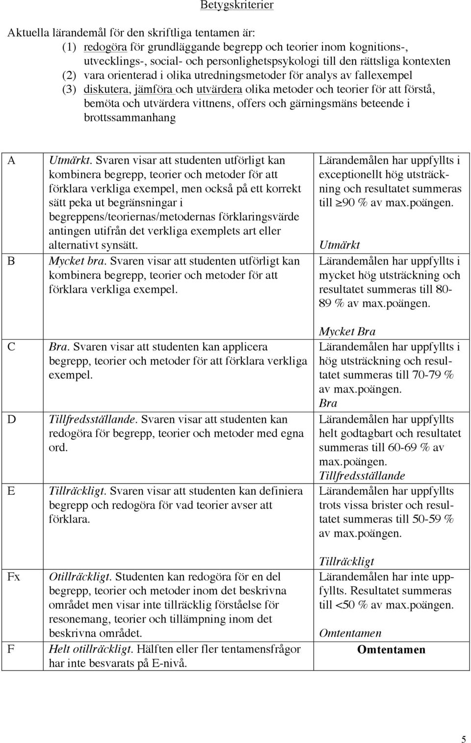 vittnens, offers och gärningsmäns beteende i brottssammanhang A B C D E Fx F Utmärkt.