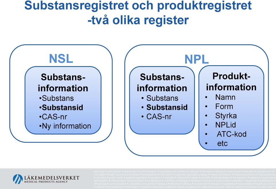 CAS-nr Ny information Substansinformation Substans