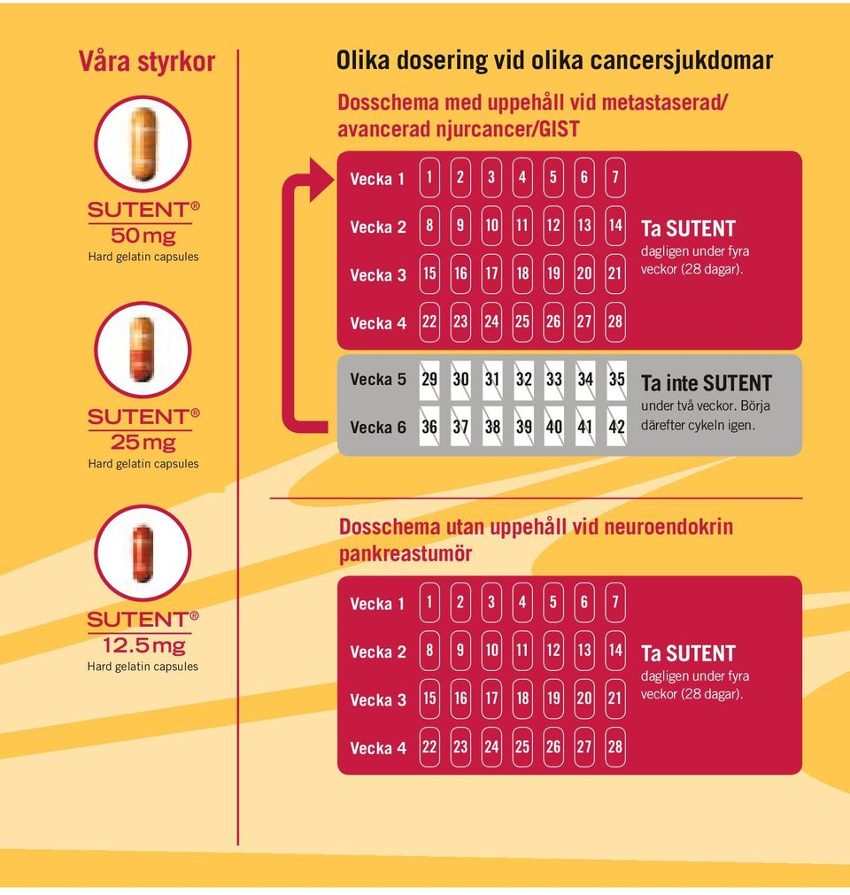 Vecka 4 22 23 24 25 26 27 28 SUTENT 25 mg Hard gelatin capsules Vecka 5 Vecka 6 29 36 30 37 31 38 32 39 33 40 34 41 35 42 Ta inte SUTENT under två veckor.