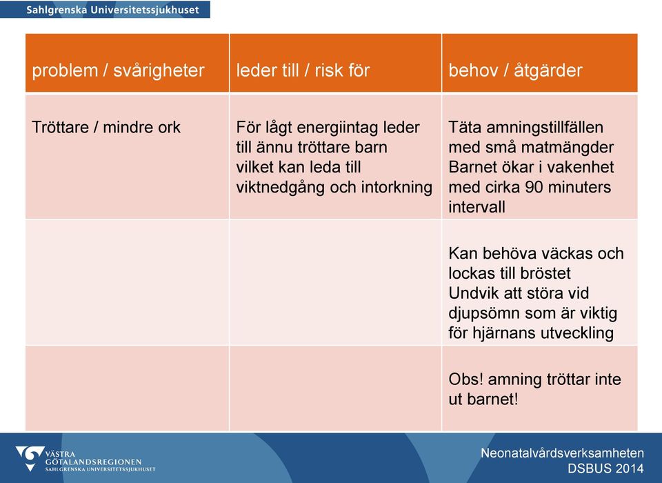 små matmängder Barnet ökar i vakenhet med cirka 90 minuters intervall Kan behöva väckas och lockas till