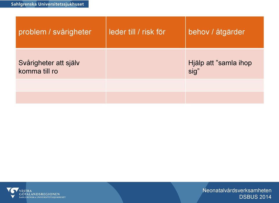 åtgärder Svårigheter att själv