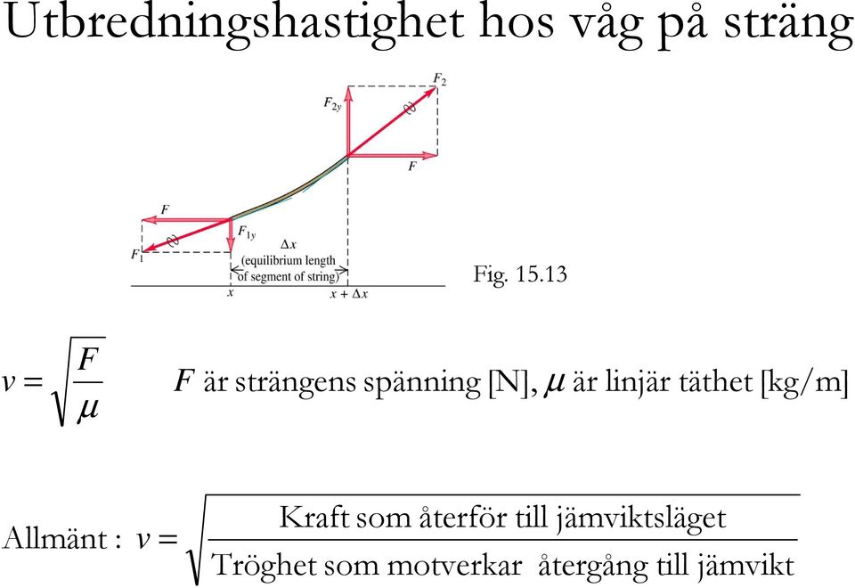 täthet [kg/m] µ Allmänt : v = Kraft som återför