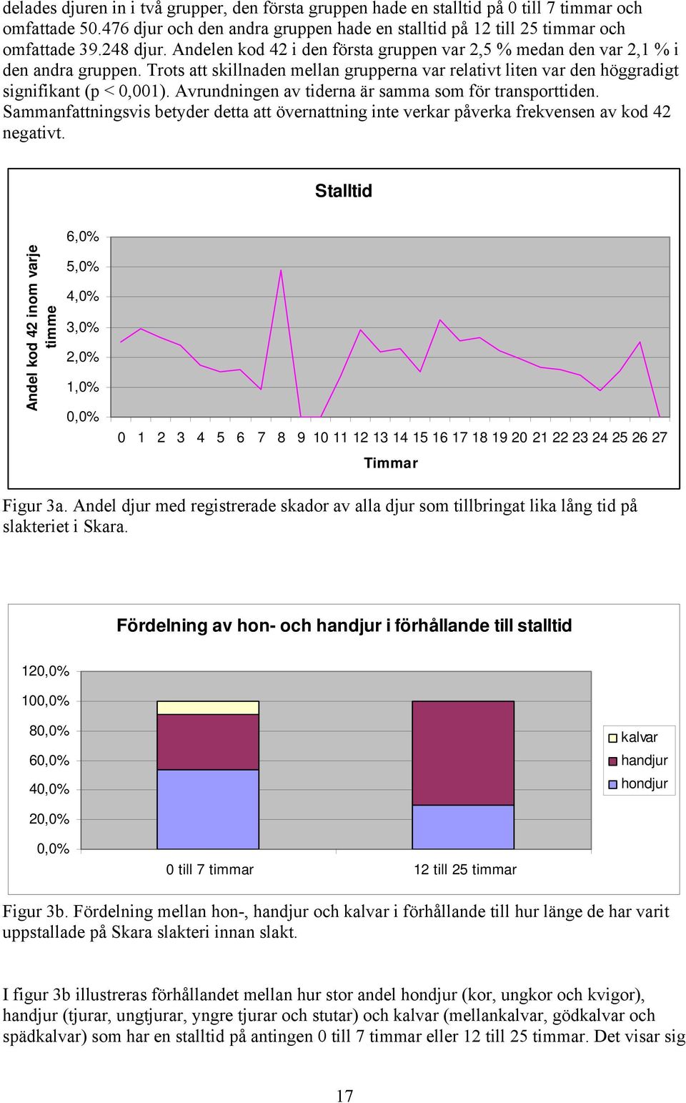 Avrundningen av tiderna är samma som för transporttiden. Sammanfattningsvis betyder detta att övernattning inte verkar påverka frekvensen av kod 42 negativt.