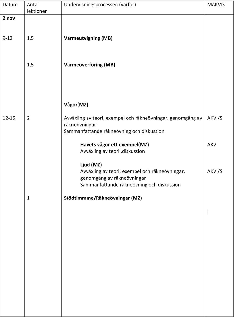 Havets vågor ett exempel(mz) Avväxling av teori,diskussion AKV Ljud