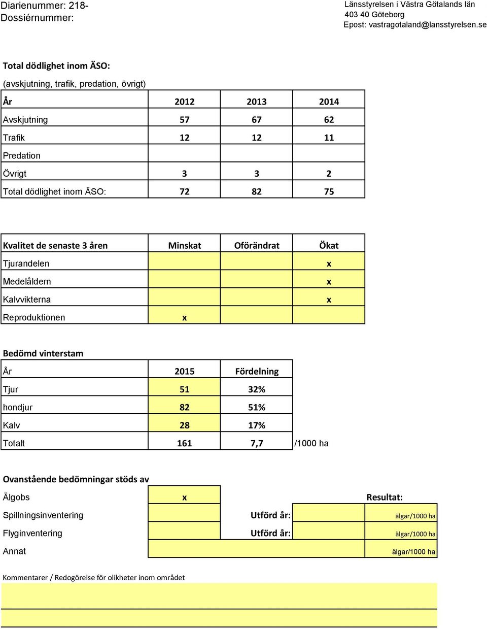 vinterstam År 2015 Fördelning Tjur 51 32% hondjur 82 51% Kalv 28 17% Totalt 161 7,7 /1000 ha Ovanstående bedömningar stöds av Älgobs Resultat: