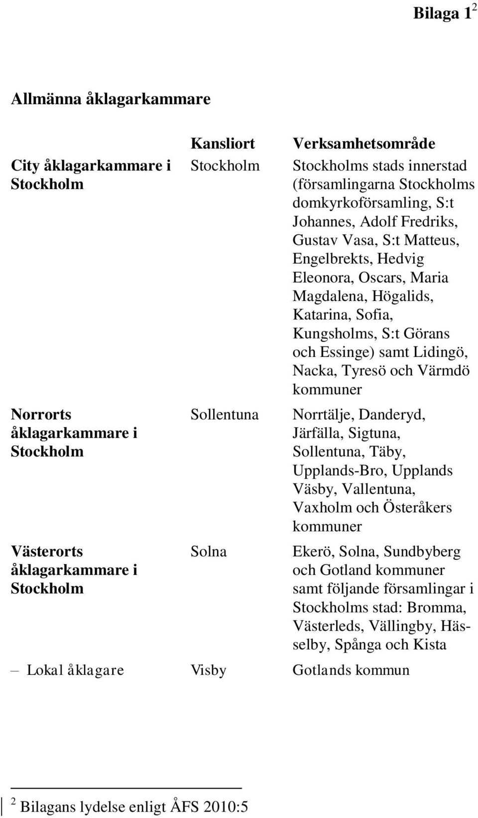 Nacka, Tyresö och Värmdö Norrtälje, Danderyd, Järfälla, Sigtuna, Sollentuna, Täby, Upplands-Bro, Upplands Väsby, Vallentuna, Vaxholm och Österåkers Ekerö, Solna, Sundbyberg