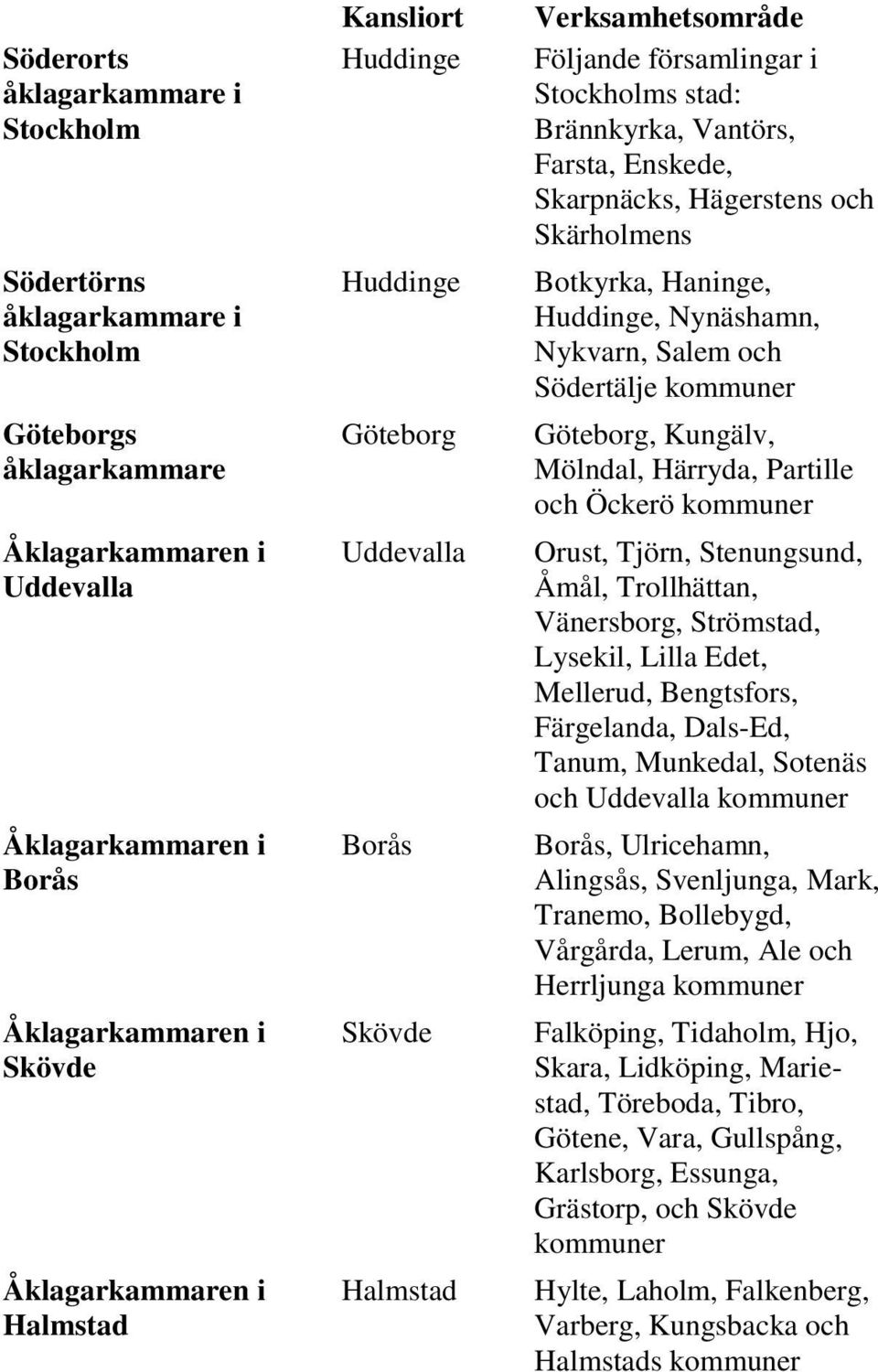 Stenungsund, Åmål, Trollhättan, Vänersborg, Strömstad, Lysekil, Lilla Edet, Mellerud, Bengtsfors, Färgelanda, Dals-Ed, Tanum, Munkedal, Sotenäs och Uddevalla Borås, Ulricehamn, Alingsås, Svenljunga,