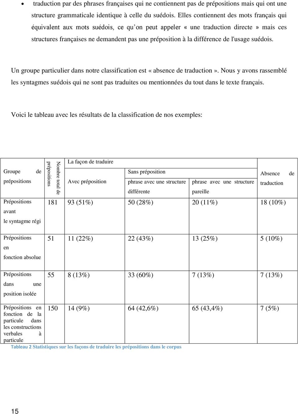 l'usage suédois. Un groupe particulier dans notre classification est «absence de traduction».