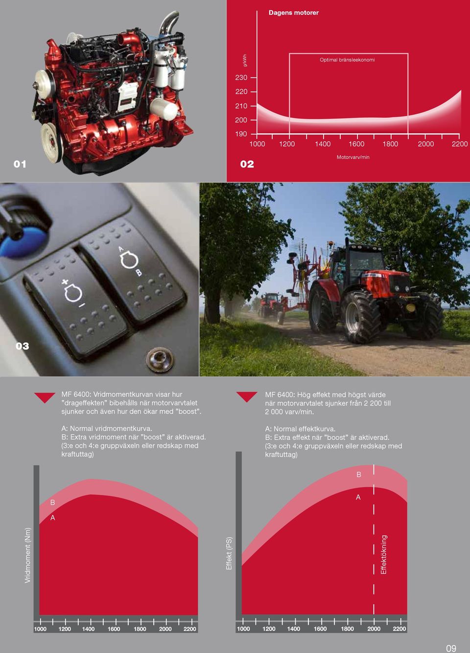 (3:e och 4:e gruppväxeln eller redskap med kraftuttag) MF 6400: Hög effekt med högst värde när motorvarvtalet sjunker från 2 200 till 2 000 varv/min.