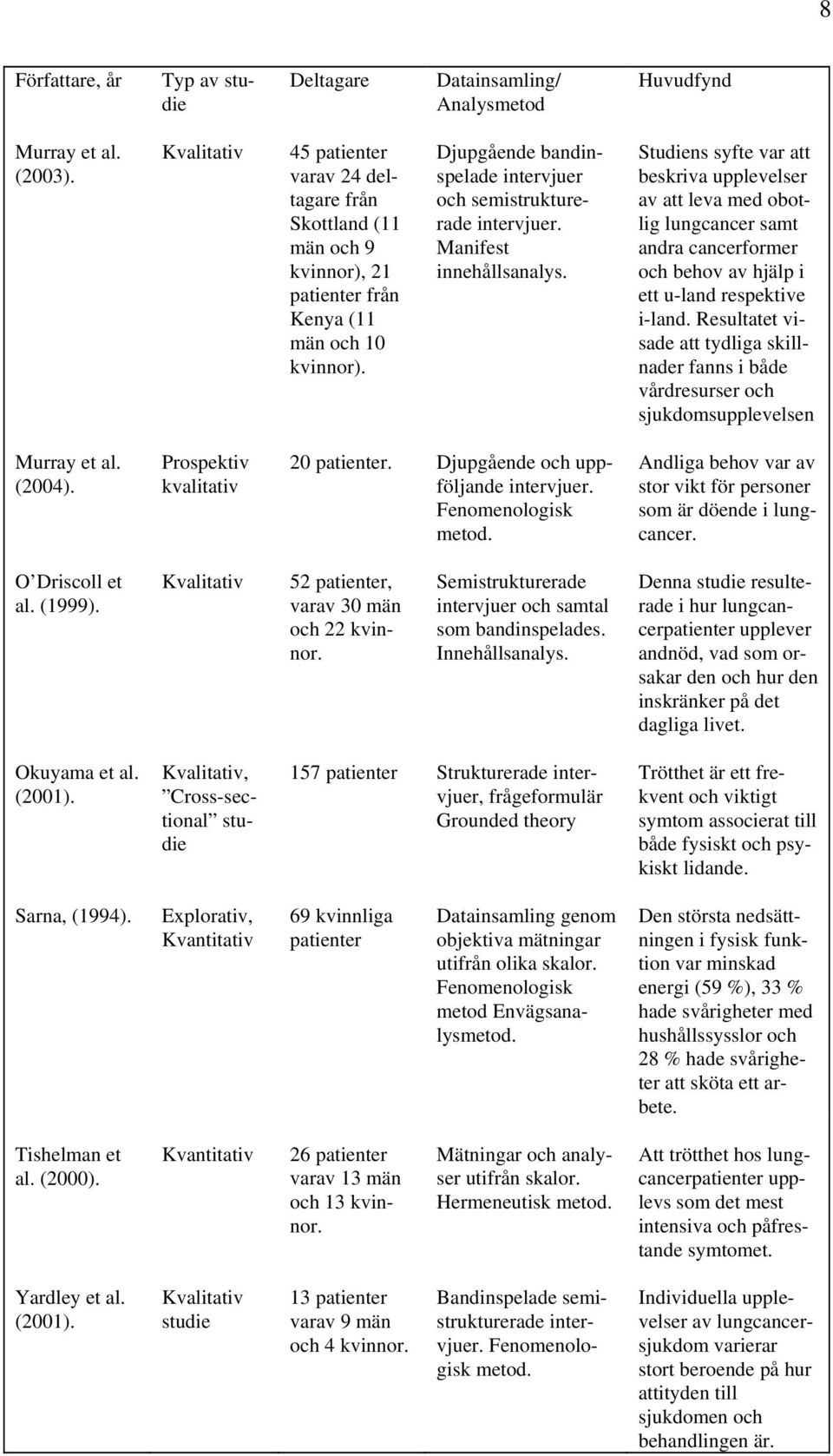 Manifest innehållsanalys. Studiens syfte var att beskriva upplevelser av att leva med obotlig lungcancer samt andra cancerformer och behov av hjälp i ett u-land respektive i-land.