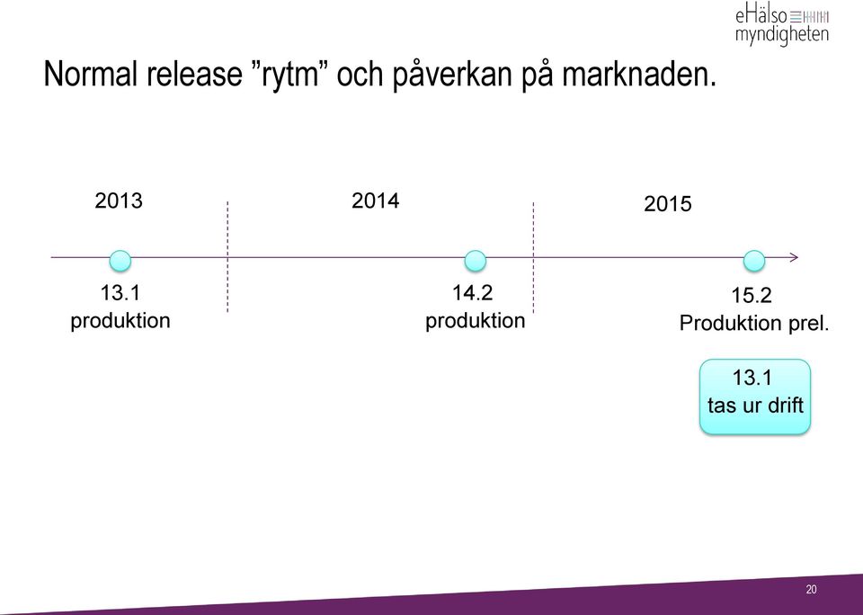 1 produktion 14.2 produktion 15.