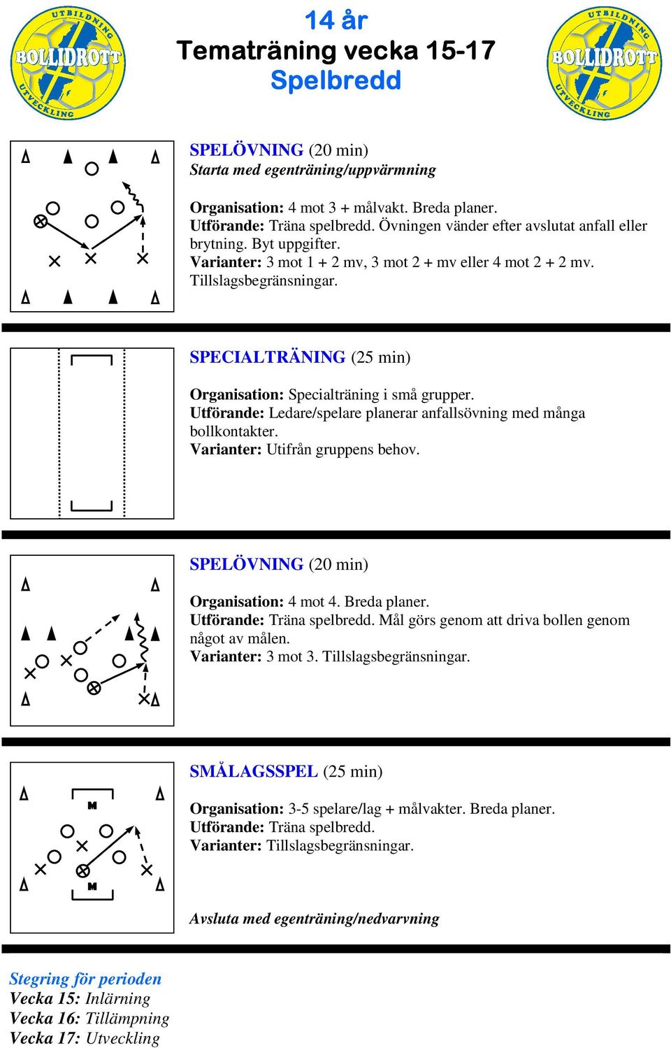 Utförande: Ledare/spelare planerar anfallsövning med många bollkontakter. Varianter: Utifrån gruppens behov. Organisation: 4 mot 4. Breda planer. Utförande: Träna spelbredd.