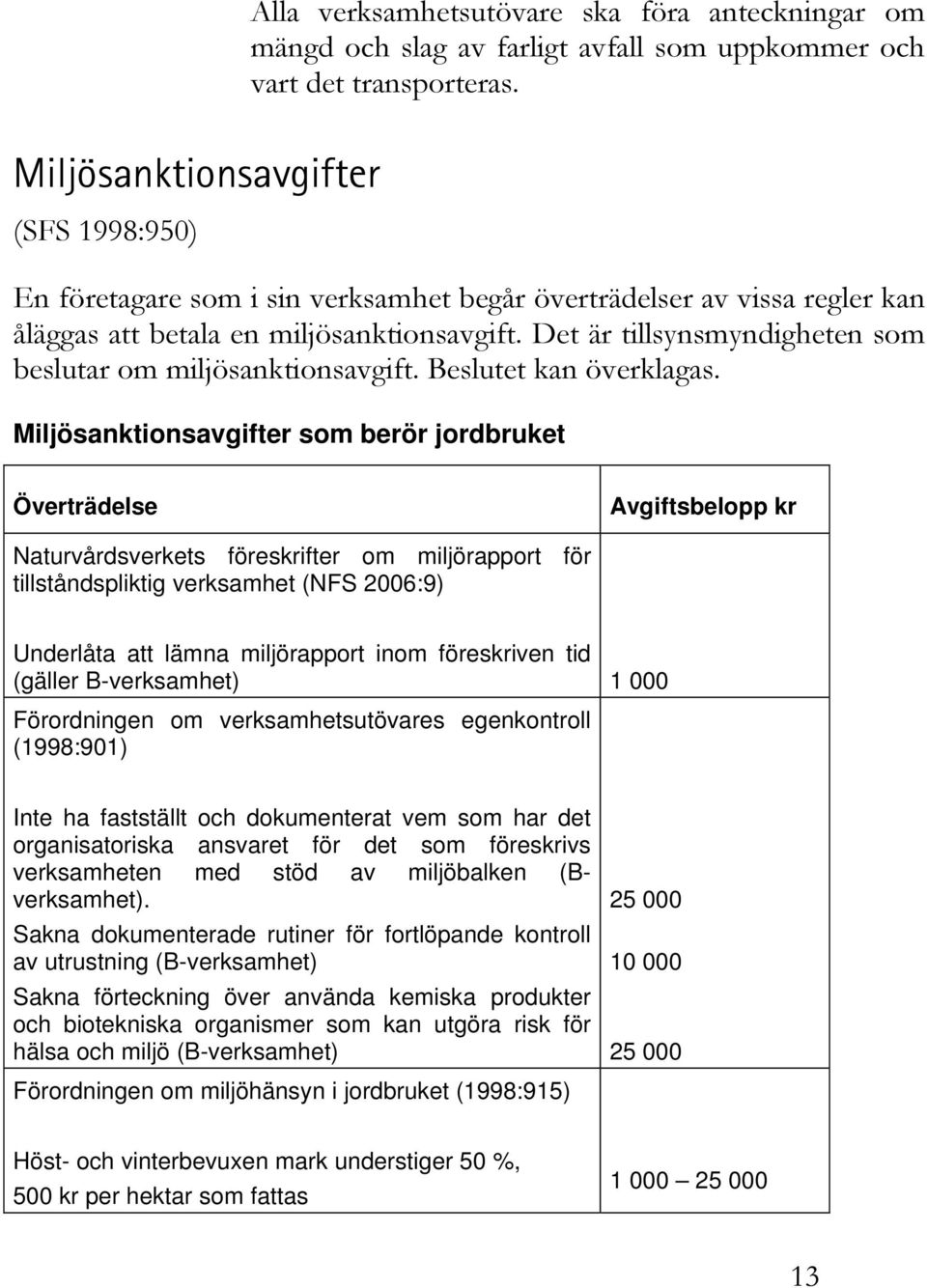 Det är tillsynsmyndigheten som beslutar om miljösanktionsavgift. Beslutet kan överklagas.