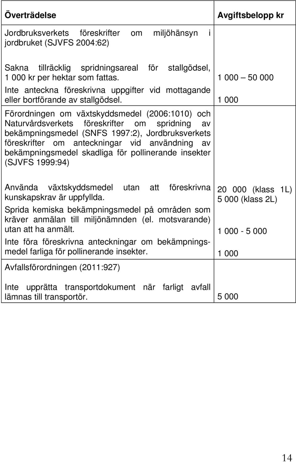 Förordningen om växtskyddsmedel (2006:1010) och Naturvårdsverkets föreskrifter om spridning av bekämpningsmedel (SNFS 1997:2), Jordbruksverkets föreskrifter om anteckningar vid användning av