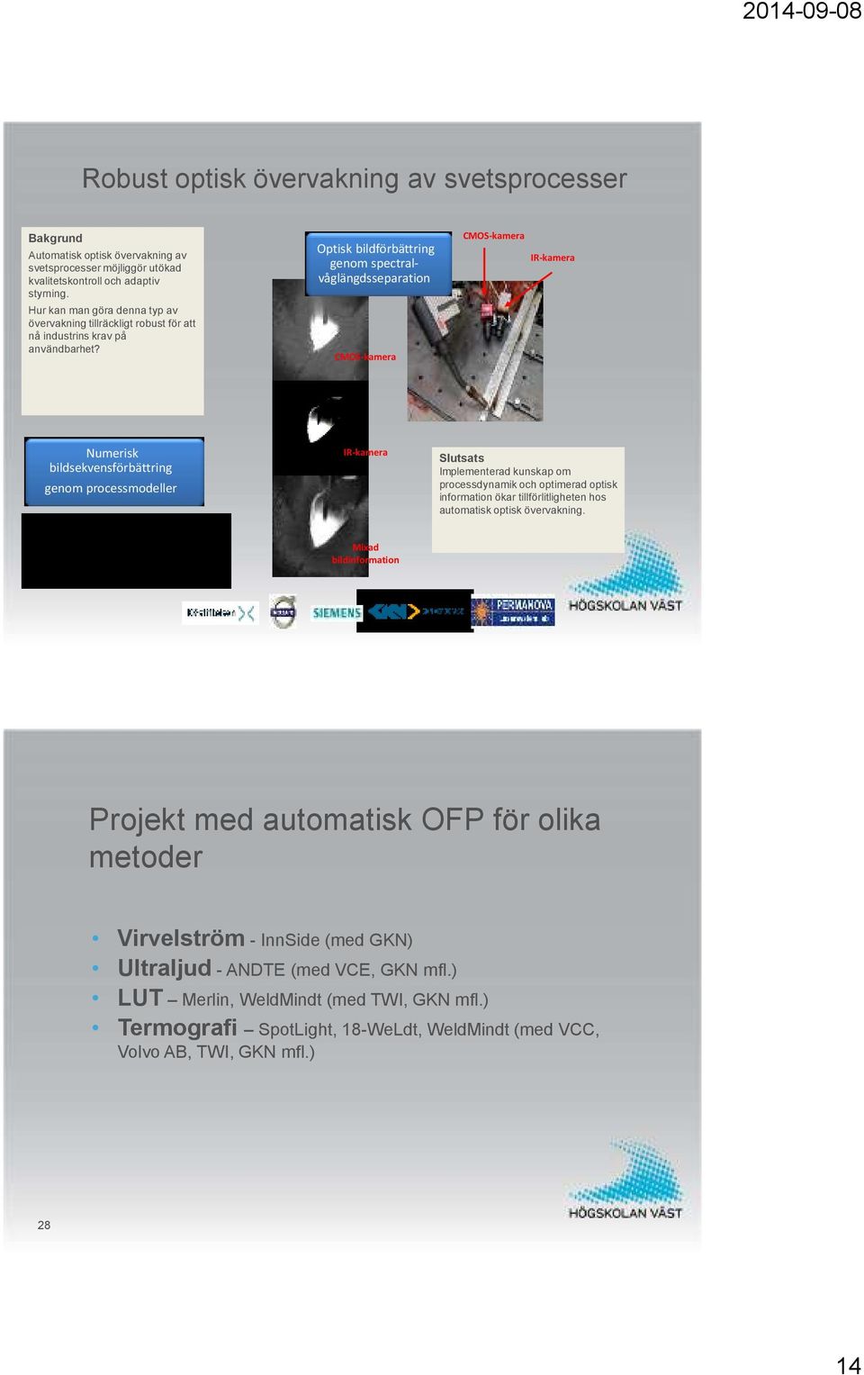 Optisk bildförbättring genom spectralvåglängdsseparation CMOS-kamera CMOS-kamera IR-kamera Numerisk bildsekvensförbättring genom processmodeller IR-kamera Slutsats Implementerad kunskap om