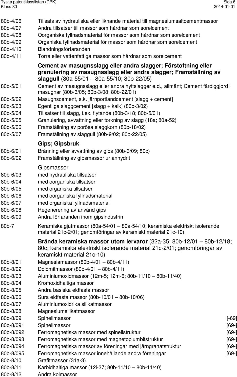 massor som hårdnar som sorelcement Blandningsförfaranden Torra eller vattenfattiga massor som hårdnar som sorelcement Cement av masugnsslagg eller andra slagger; Förstoftning eller granulering av