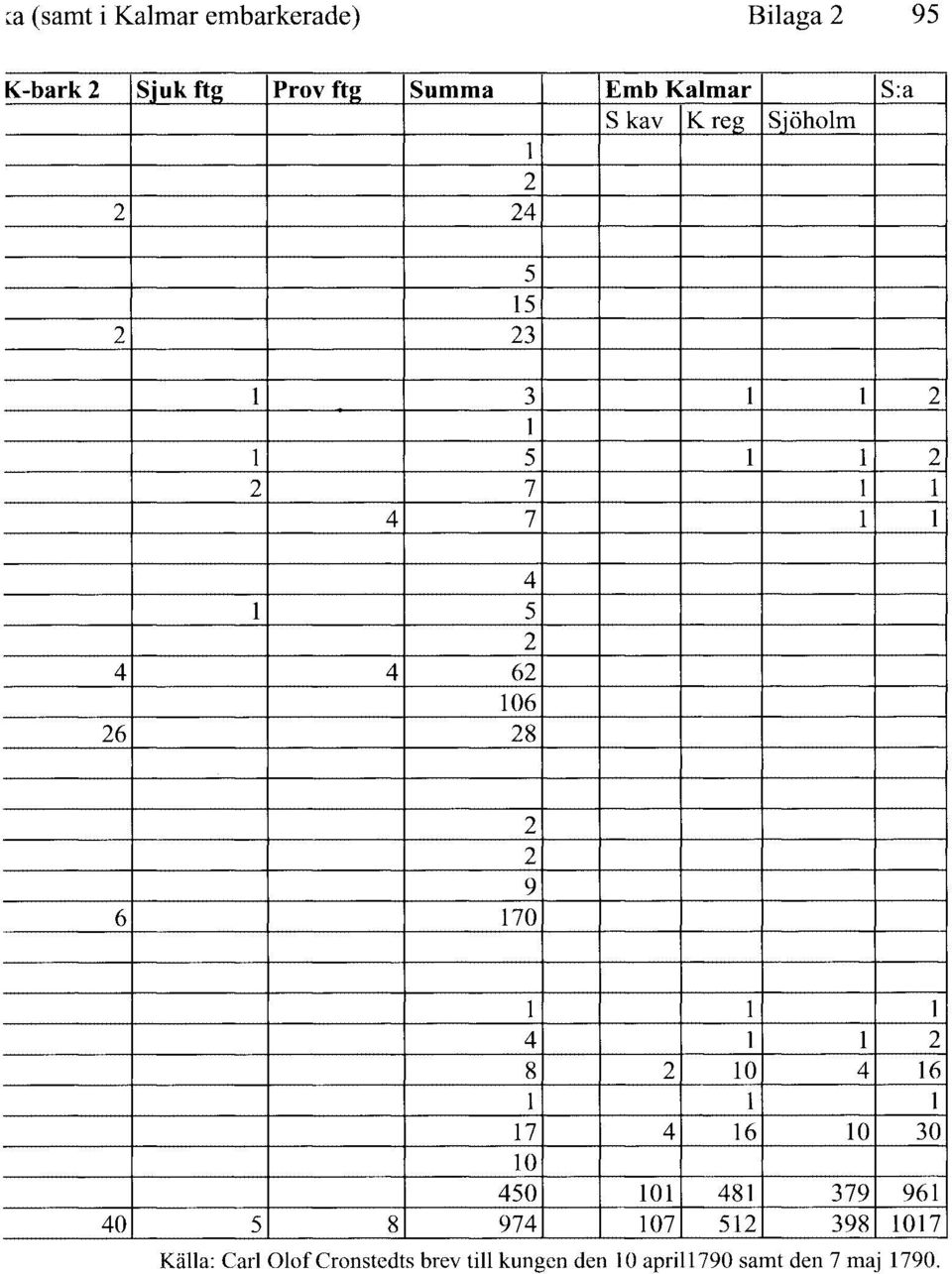 4 5 4 4 6 106 6 8 9 6 170 4 8 O 4 16 17 4 16 O 30 O 450 101 481 379 961