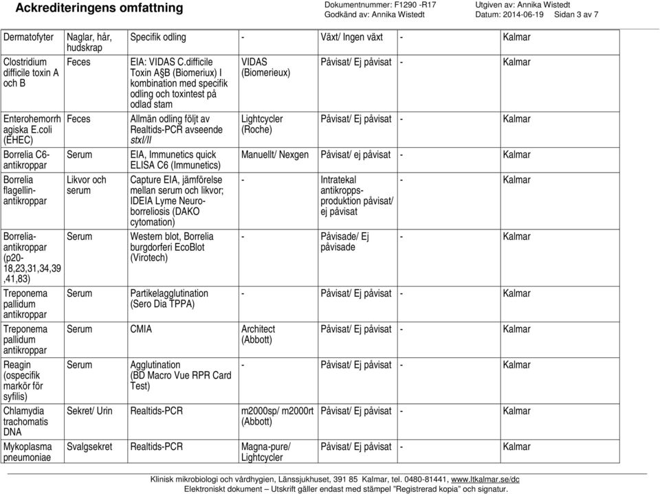 pneumoniae Naglar, hår, hudskrap Feces Feces Likvor och serum Specifik odling - Växt/ Ingen växt - EIA: C.