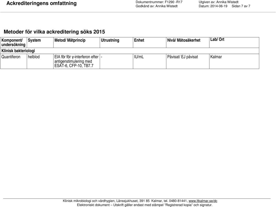 bakteriologi Quantiferon helblod EIA för för γ-interferon efter - IU/mL Påvisat/ EJ påvisat