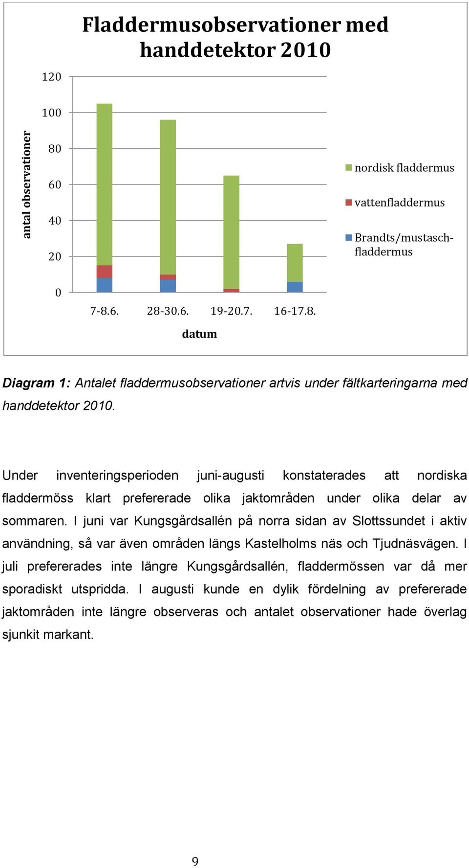 I juni var Kungsgårdsallén på norra sidan av Slottssundet i aktiv användning, så var även områden längs Kastelholms näs och Tjudnäsvägen.