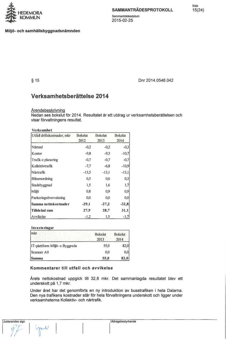 8-9,5-10,7 TrafIk o planering -0,7-0,7 0,7 Kolk:kti\01raflk.