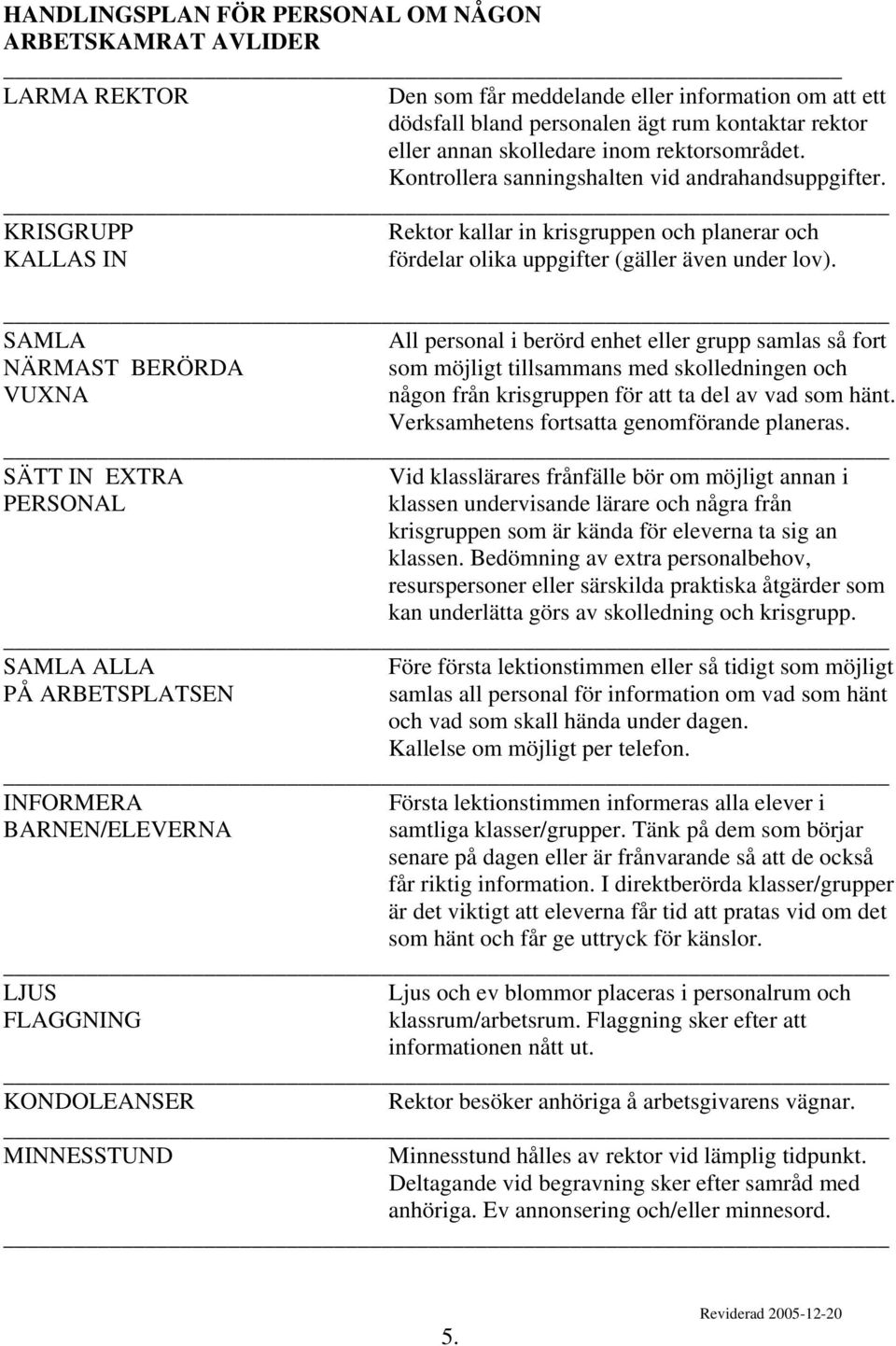 SAMLA All personal i berörd enhet eller grupp samlas så fort NÄRMAST BERÖRDA som möjligt tillsammans med skolledningen och VUXNA någon från krisgruppen för att ta del av vad som hänt.