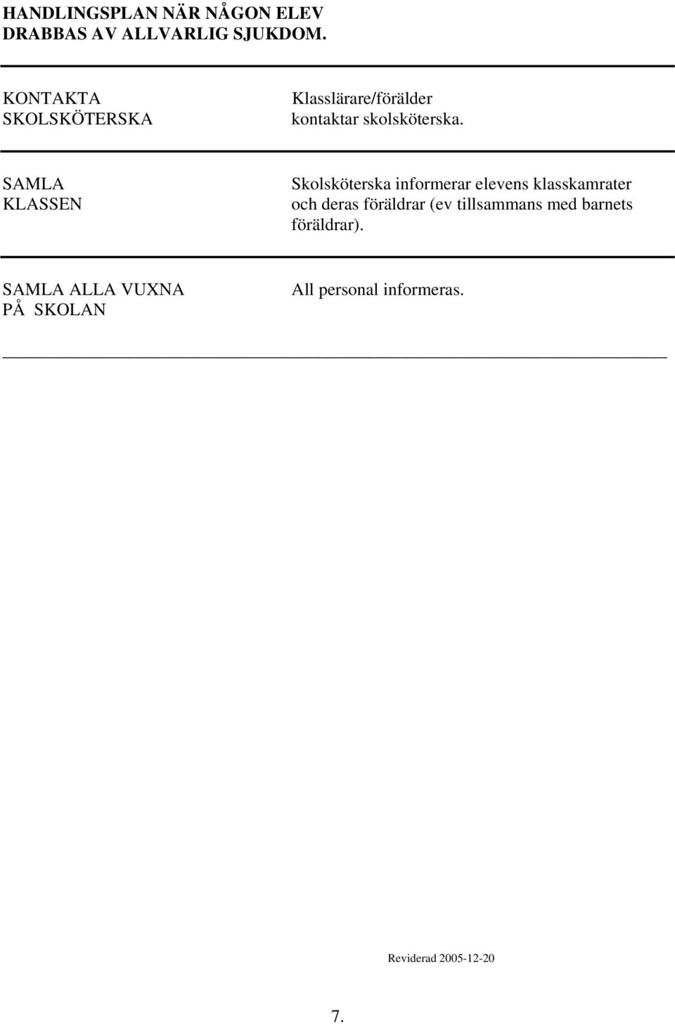 SAMLA KLASSEN Skolsköterska informerar elevens klasskamrater och deras