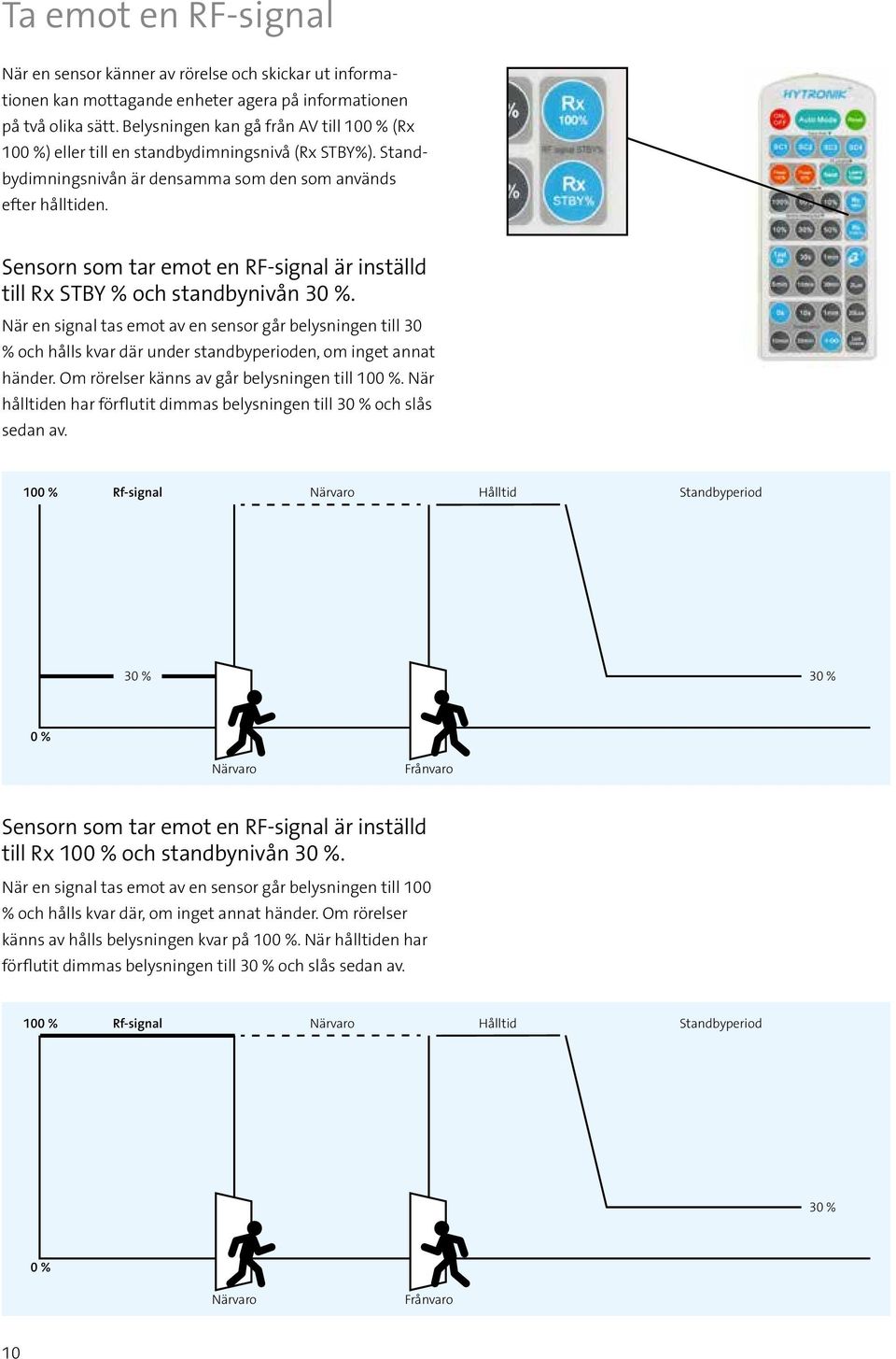 Sensorn som tar emot en RF-signal är inställd till Rx STBY % och standbynivån 30 %.