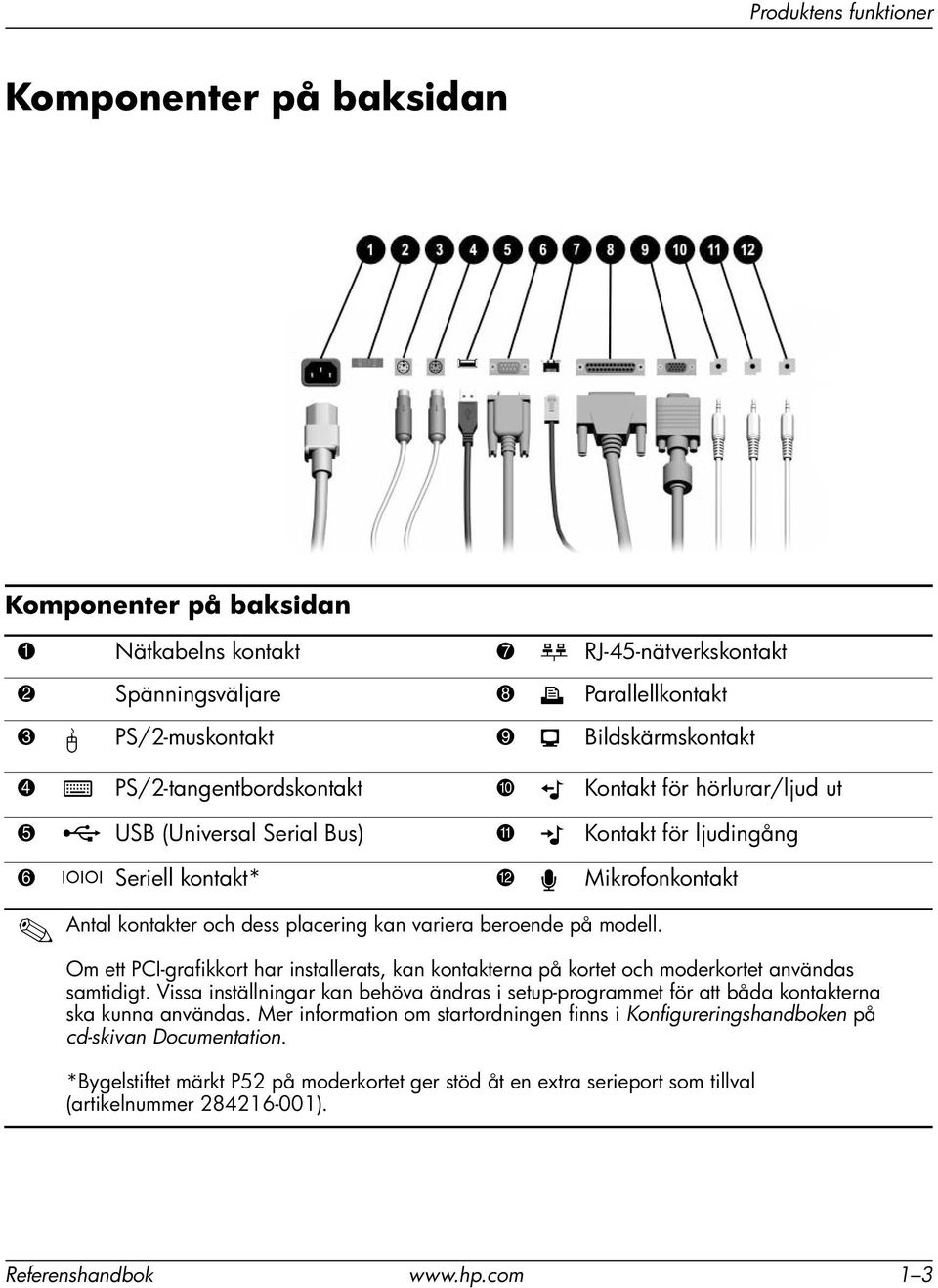 variera beroende på modell. Om ett PCI-grafikkort har installerats, kan kontakterna på kortet och moderkortet användas samtidigt.