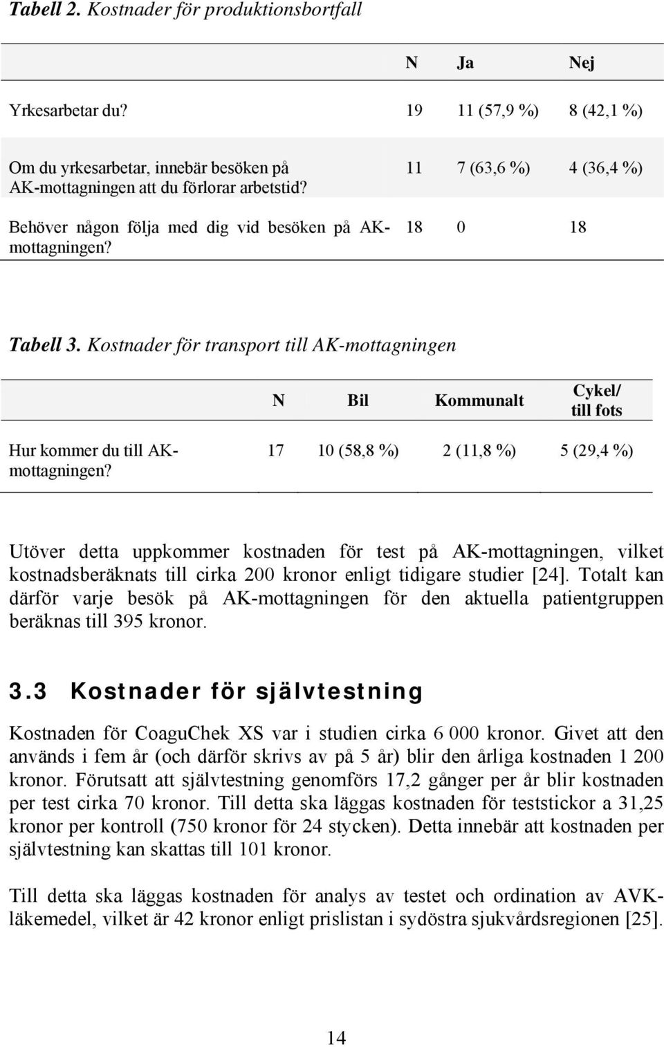 Kostnader för transport till AK-mottagningen N Bil Kommunalt Cykel/ till fots Hur kommer du till AKmottagningen?