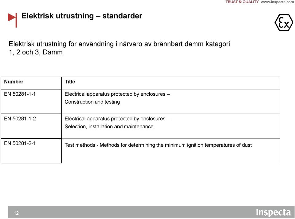 Construction and testing EN 50281-1-2 Electrical apparatus protected by enclosures Selection,