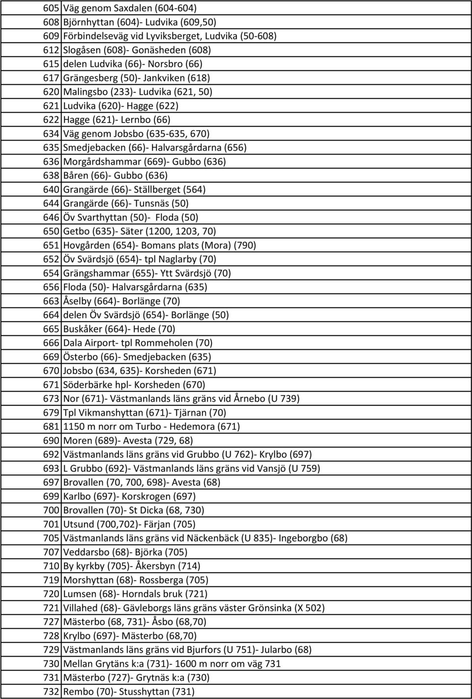 (66)- Halvarsgårdarna (656) 636 Morgårdshammar (669)- Gubbo (636) 638 Båren (66)- Gubbo (636) 640 Grangärde (66)- Ställberget (564) 644 Grangärde (66)- Tunsnäs (50) 646 Öv Svarthyttan (50)- Floda